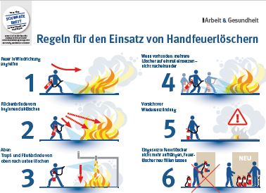 Handhabung Eines Feuerlschers