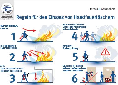 Richtige Handhabung von Feuerlöschern