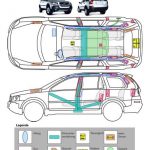 Rettungskarte_Beispiel_XC90